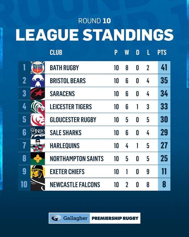 爱游戏app下载-包含纽卡斯尔联客场惊险获胜,继续保持领头羊位置的词条