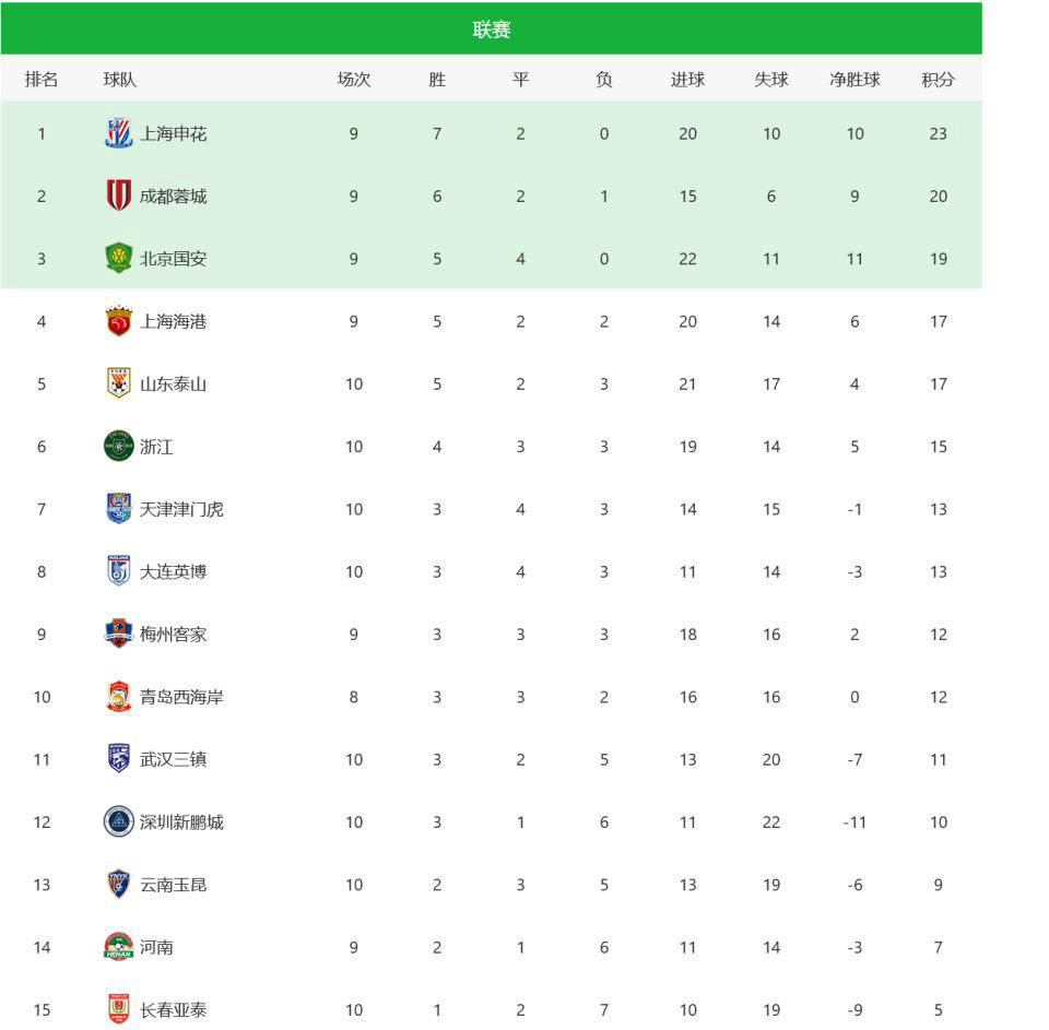 爱游戏投注-专家预测球队成绩,中超联赛多变局势创新的简单介绍