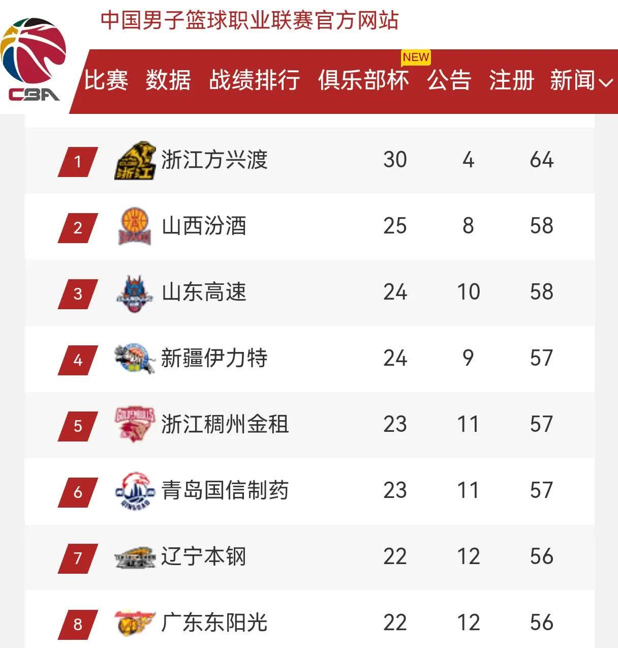 爱游戏官方-季后赛首轮开战,各队备战即将打响