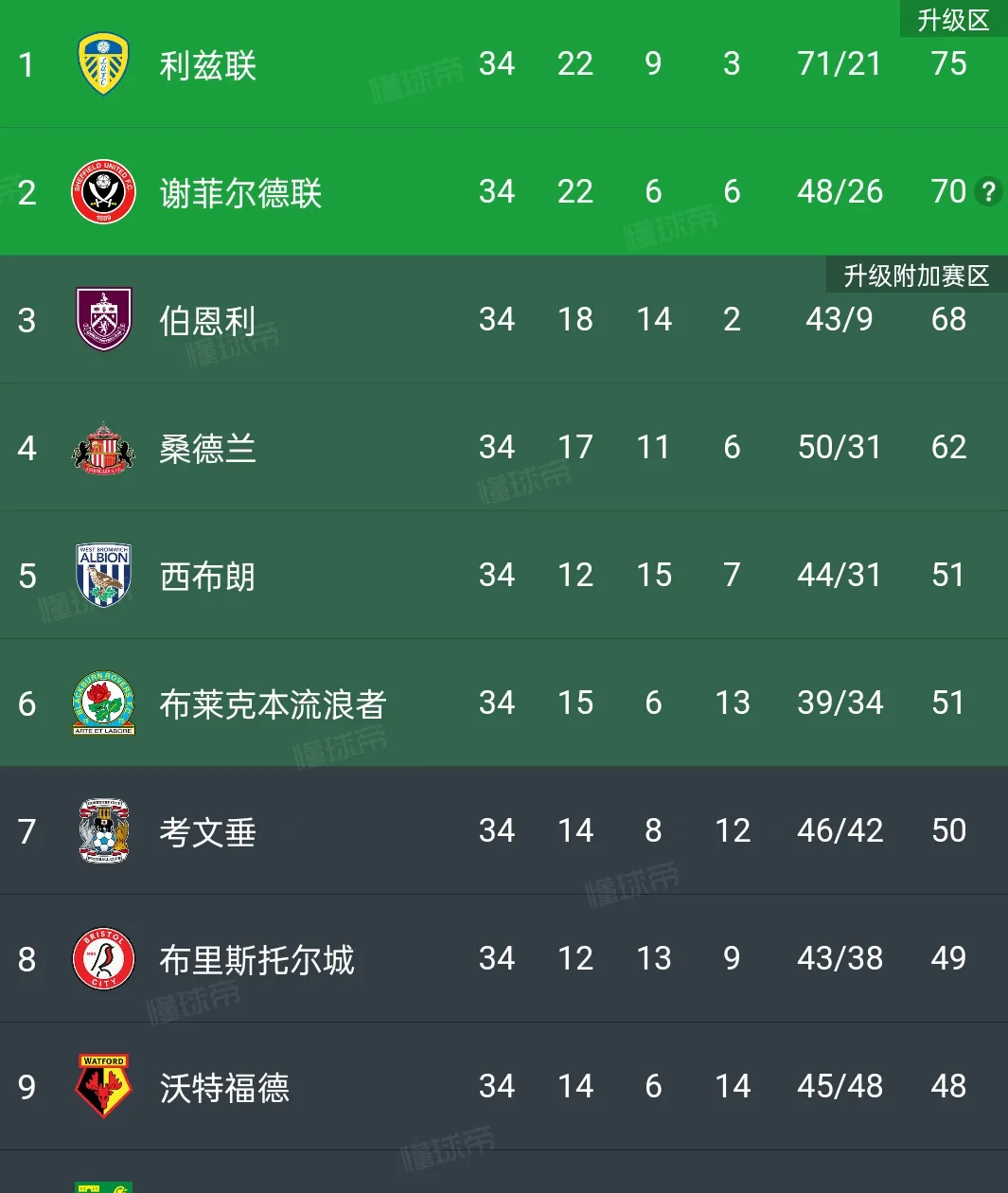 爱游戏下载-利兹联大比分胜出，豪取宝贵三分的简单介绍