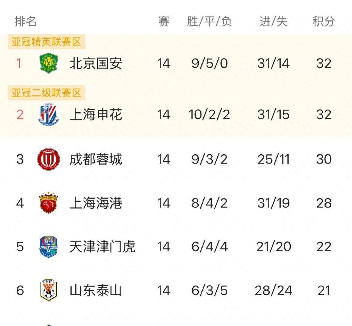 爱游戏直播-北京国安客场不敌鲁能，积分差距进一步缩小的简单介绍