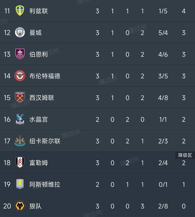 爱游戏注册-包含利物浦全队备战英超联赛，冲击榜首位置的词条